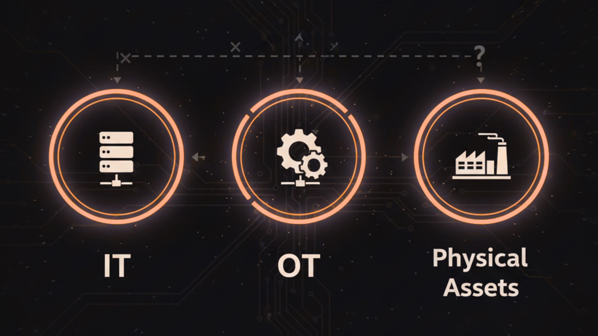 From paper chaos to digital control